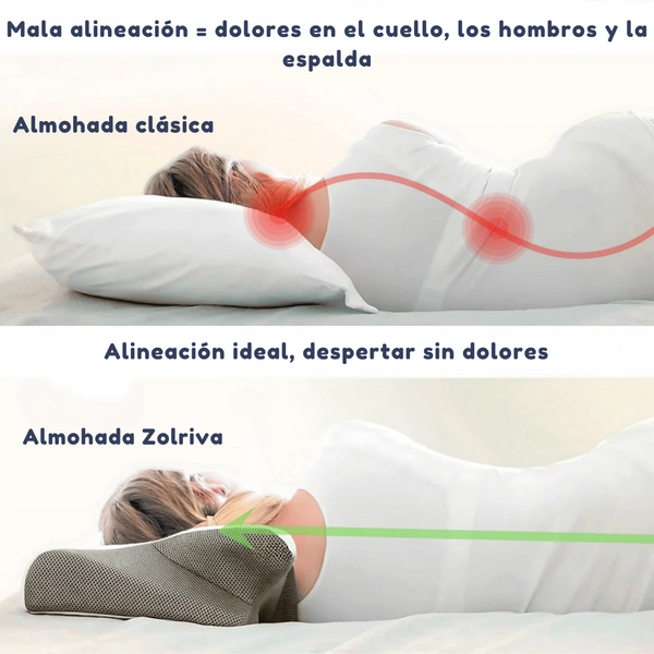 La almohada ergonómica premium