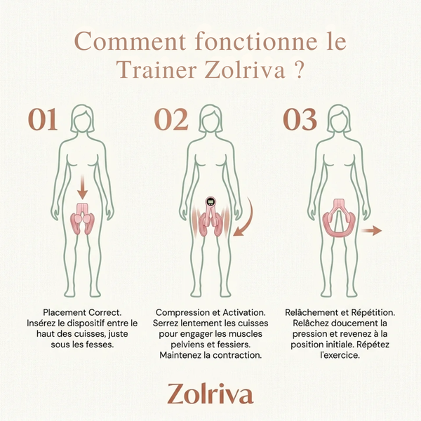 Trainer Zolriva® — Retrouvez le contrôle. En 15 min/jour.